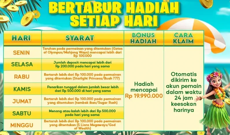 BERTABUR HADIAH SETIAP HARI